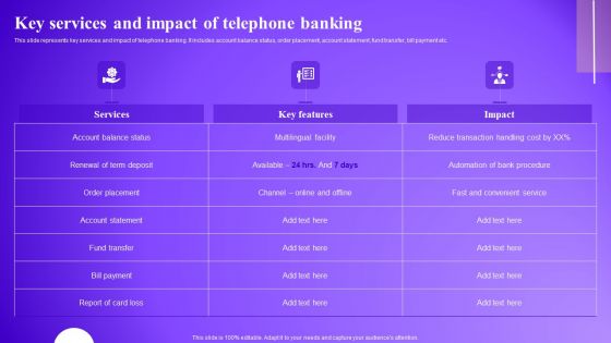 Key Services And Impact Of Telephone Banking Infographics PDF