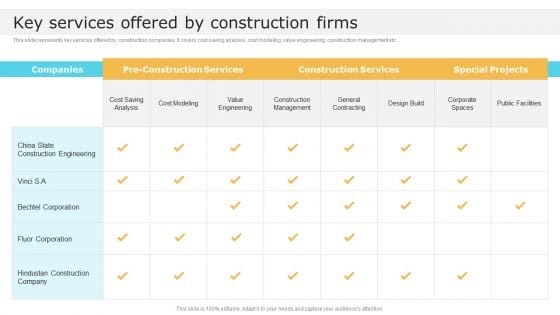 Key Services Offered By Construction Firms Global Construction Market Overview Portrait PDF