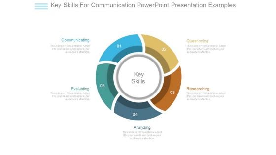 Key Skills For Communication Powerpoint Presentation Examples