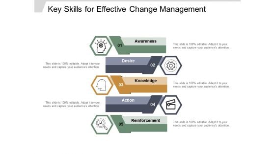 Key Skills For Effective Change Management Ppt Powerpoint Presentation Model Slides