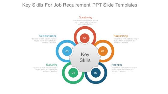 Key Skills For Job Requirement Ppt Slide Templates