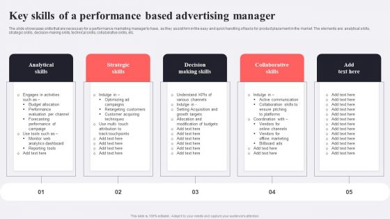 Key Skills Of A Performance Based Advertising Manager Template PDF