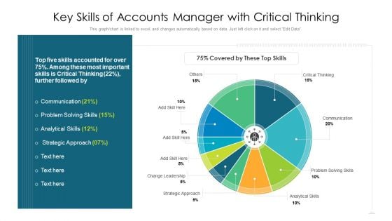 Key Skills Of Accounts Manager With Critical Thinking Ppt PowerPoint Presentation Model Vector PDF