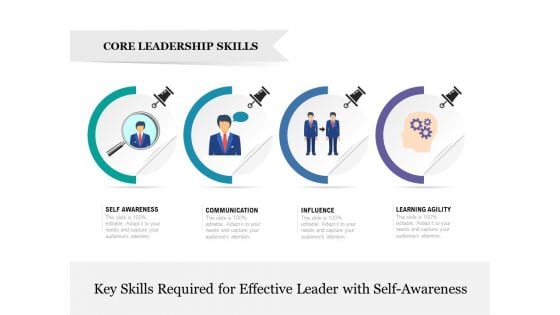 Key Skills Required For Effective Leader With Self Awareness Ppt PowerPoint Presentation Gallery Rules PDF