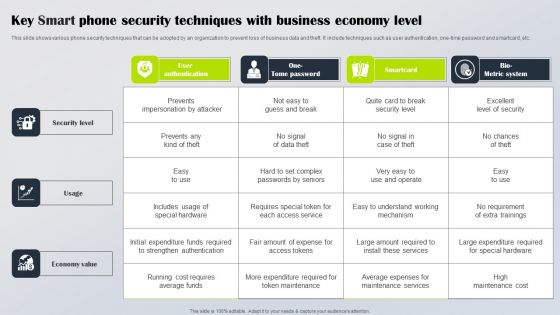 Key Smart Phone Security Techniques With Business Economy Level Brochure PDF