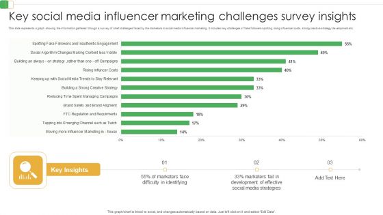 Key Social Media Influencer Marketing Challenges Survey Insights Ppt PowerPoint Presentation File Outline PDF