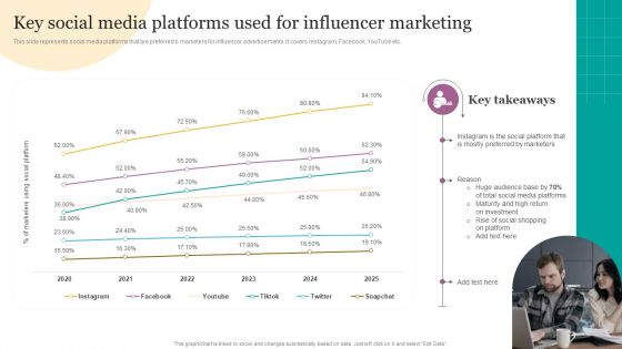 Key Social Media Platforms Used For Influencer Marketing Ppt Infographics Graphics PDF