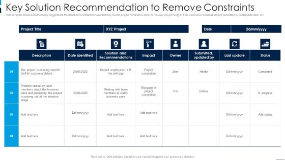 Key Solution Recommendation To Remove Constraints Summary PDF
