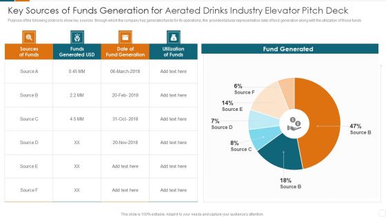 Key Sources Of Funds Generation For Aerated Drinks Industry Elevator Pitch Deck Ideas PDF