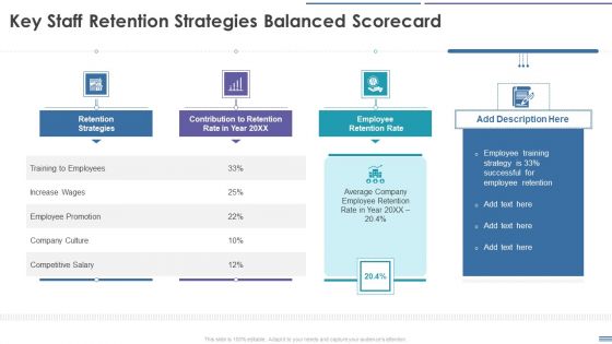 Key Staff Retention Strategies Balanced Scorecard Staff Retention Balanced Scorecard Background PDF