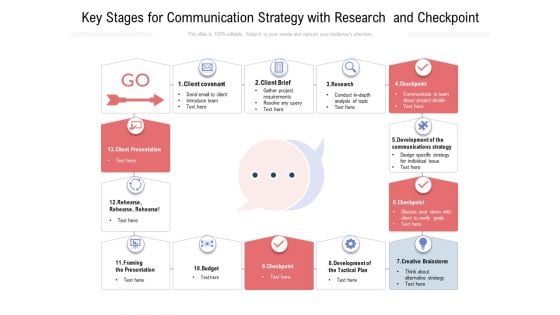 Key Stages For Communication Strategy With Research And Checkpoint Ppt PowerPoint Presentation Infographic Template Background Images PDF