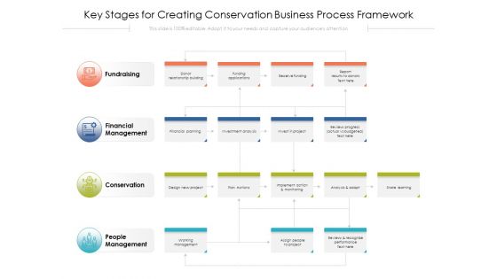 Key Stages For Creating Conservation Business Process Framework Ppt PowerPoint Presentation Gallery Show PDF