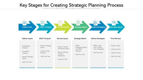 Key Stages For Creating Strategic Planning Process Ppt PowerPoint Presentation Gallery Show PDF