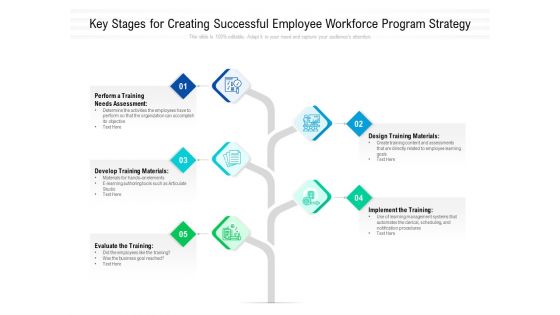 Key Stages For Creating Successful Employee Workforce Program Strategy Ppt PowerPoint Presentation File Graphics PDF