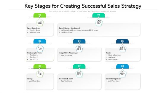 Key Stages For Creating Successful Sales Strategy Ppt PowerPoint Presentation Show Demonstration PDF