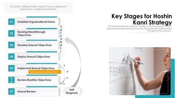 Key Stages For Hoshin Kanri Strategy Ppt PowerPoint Presentation Gallery Design Templates PDF Key Stages For Hoshin Kanri Strategy Ppt PowerPoint Presentation Gallery Design Templates PDF