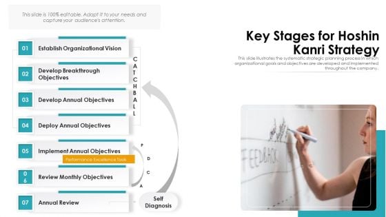 Key Stages For Hoshin Kanri Strategy Ppt PowerPoint Presentation Gallery Design Templates PDF