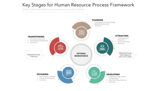 Key Stages For Human Resource Process Framework Ppt PowerPoint Presentation Gallery Infographic Template PDF