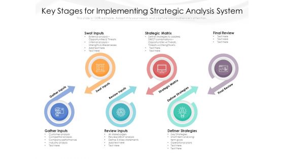 Key Stages For Implementing Strategic Analysis System Ppt PowerPoint Presentation Gallery Designs Download PDF