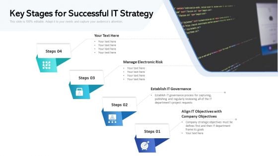 Key Stages For Successful IT Strategy Ppt PowerPoint Presentation Gallery Slide Download PDF