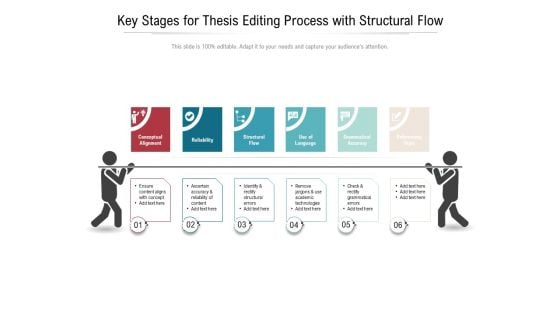 Key Stages For Thesis Editing Process With Structural Flow Ppt PowerPoint Presentation File Graphics Pictures PDF