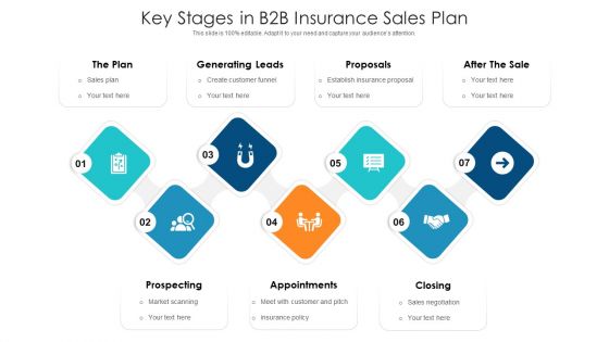 Key Stages In B2B Insurance Sales Plan Ppt PowerPoint Presentation Gallery Outfit PDF