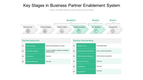 Key Stages In Business Partner Enablement System Ppt PowerPoint Presentation Gallery Master Slide PDF Key Stages In Business Partner Enablement System Ppt PowerPoint Presentation Gallery Master Slide PDF