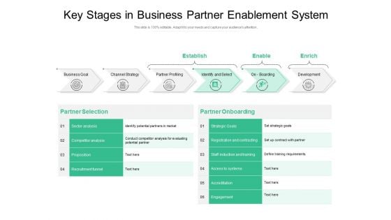 Key Stages In Business Partner Enablement System Ppt PowerPoint Presentation Gallery Master Slide PDF