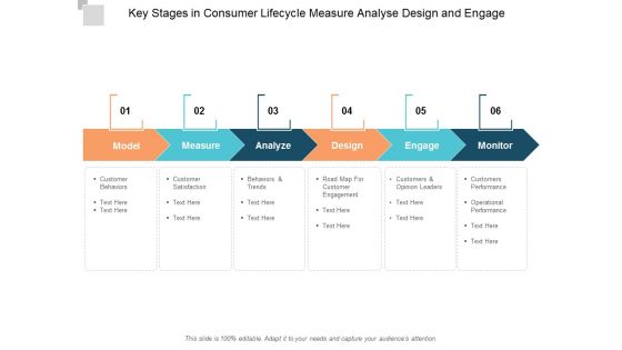 Key Stages In Consumer Lifecycle Measure Analyse Design And Engage Ppt Powerpoint Presentation Summary Display