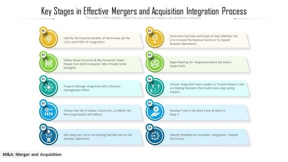 Key Stages In Effective Mergers And Acquisition Integration Process Ppt PowerPoint Presentation Outline Guide PDF