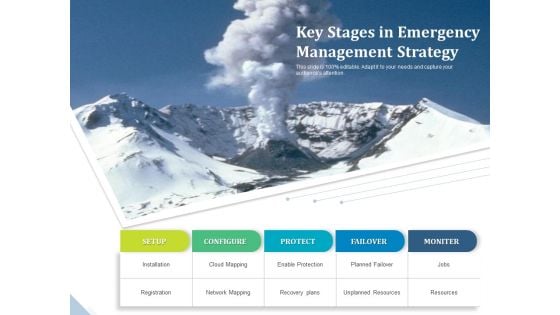 Key Stages In Emergency Management Strategy Ppt PowerPoint Presentation File Design Inspiration PDF