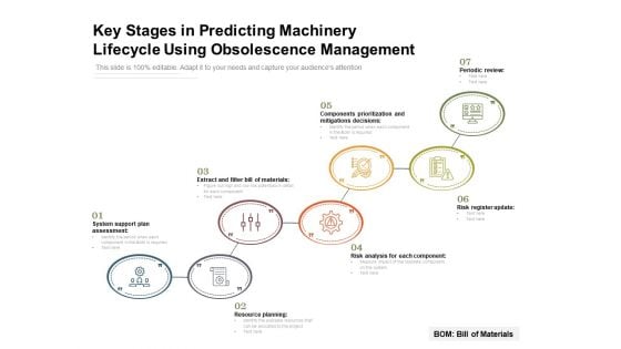 Key Stages In Predicting Machinery Lifecycle Using Obsolescence Management Ppt PowerPoint Presentation Inspiration Portfolio PDF