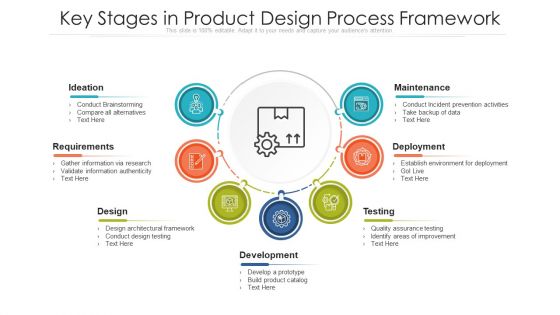 Key Stages In Product Design Process Framework Ppt PowerPoint Presentation File Example Introduction PDF
