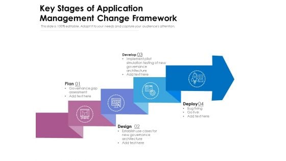 Key Stages Of Application Management Change Framework Ppt PowerPoint Presentation Portfolio Images PDF