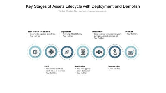 Key Stages Of Assets Lifecycle With Deployment And Demolish Ppt PowerPoint Presentation Gallery Icon PDF