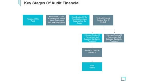 Key Stages Of Audit Financial Ppt PowerPoint Presentation Icon