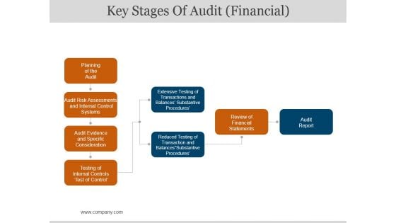 Key Stages Of Audit Financial Ppt PowerPoint Presentation Information