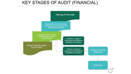 Key Stages Of Audit Financial Ppt PowerPoint Presentation Inspiration Background Images