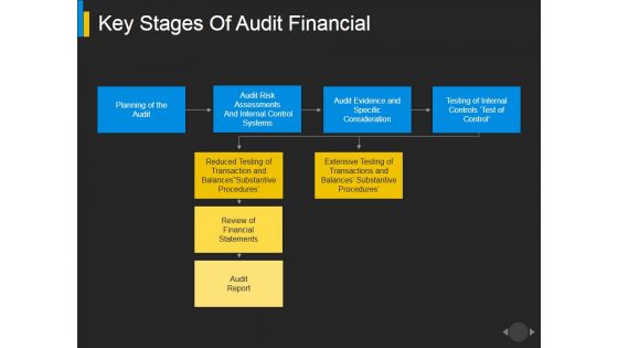 Key Stages Of Audit Financial Ppt PowerPoint Presentation Show Layouts