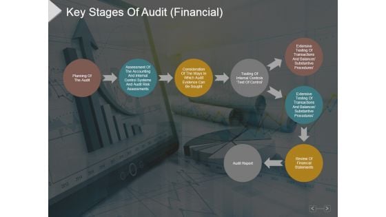 Key Stages Of Audit Financial Ppt PowerPoint Presentation Visuals