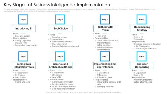 Key Stages Of Business Intelligence Implementation Elements PDF Key Stages Of Business Intelligence Implementation Elements PDF