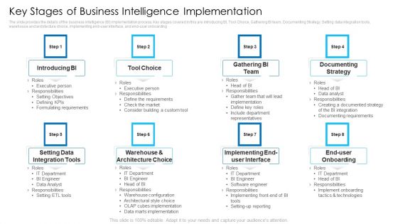 Key Stages Of Business Intelligence Implementation Elements PDF