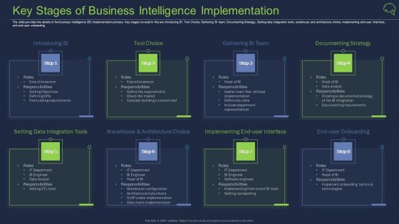 Key Stages Of Business Intelligence Implementation Ppt Layouts Example PDF Key Stages Of Business Intelligence Implementation Ppt Layouts Example PDF