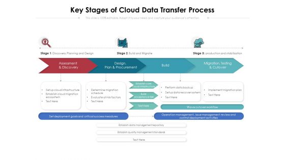 Key Stages Of Cloud Data Transfer Process Ppt PowerPoint Presentation File Good PDF