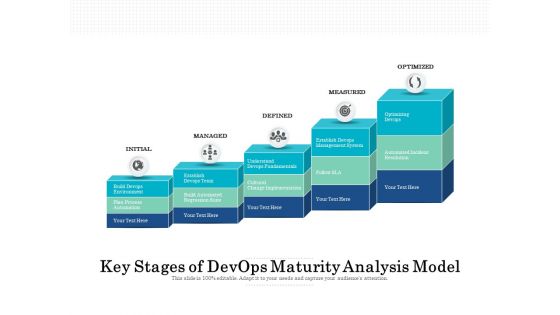 Key Stages Of Devops Maturity Analysis Model Ppt PowerPoint Presentation File Topics PDF