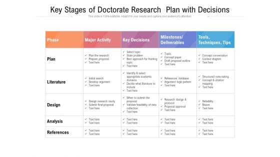 Key Stages Of Doctorate Research Plan With Decisions Ppt PowerPoint Presentation Icon Deck PDF