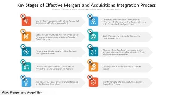 Key Stages Of Effective Mergers And Acquisitions Integration Process Sample PDF Key Stages Of Effective Mergers And Acquisitions Integration Process Sample PDF