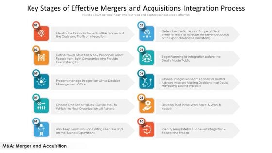 Key Stages Of Effective Mergers And Acquisitions Integration Process Sample PDF