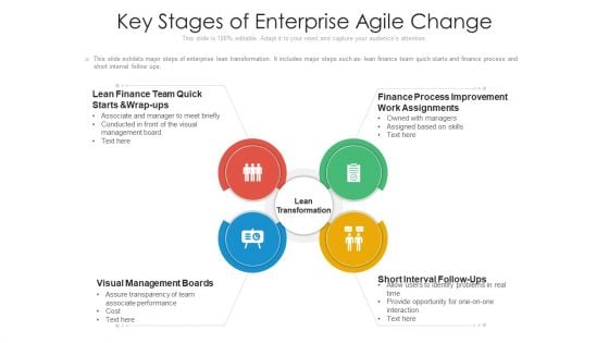 Key Stages Of Enterprise Agile Change Ppt Slides Designs PDF