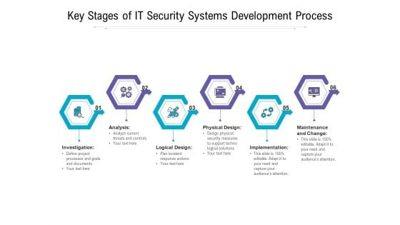 Key Stages Of IT Security Systems Development Process Ppt PowerPoint Presentation Slides Display PDF